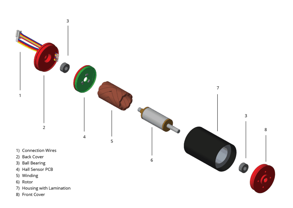 coreless dc motor