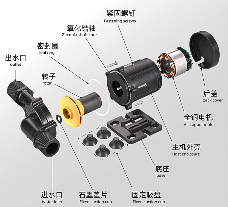 Circulation Pump